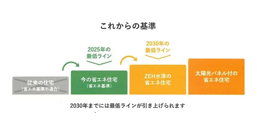 これからの基準